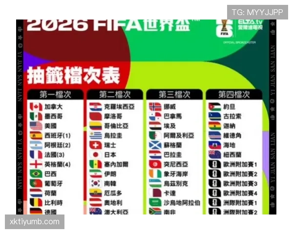 2026世界杯48支球队如何分为12个小组以及每组4队的赛制规则
