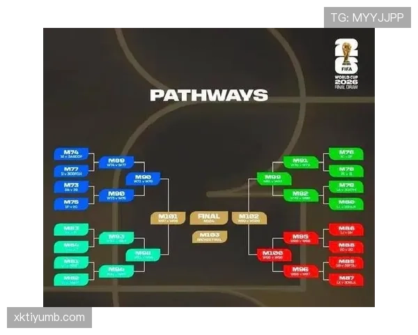 2026世界杯48队12小组赛制如何安排及晋级规则是什么
